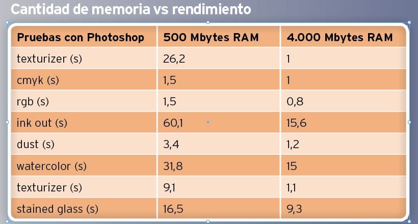 Memoria RAM DDR3 Pruebas 2