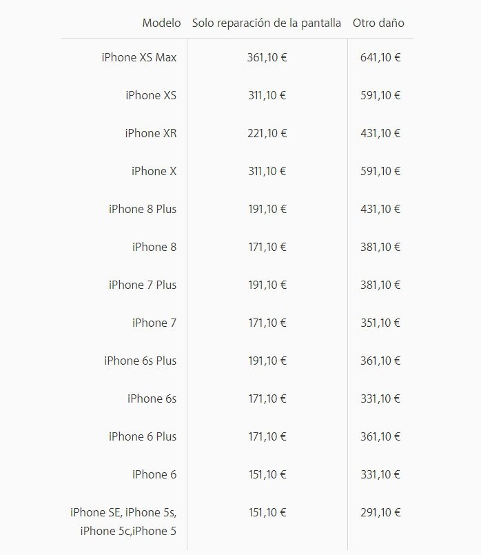 iPhone precios